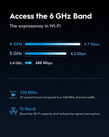 Router WiFi 7 CUDY WR11000 (BE11000 v1.0) 6-strumieniowy 10 Gb/s 6 x anteny