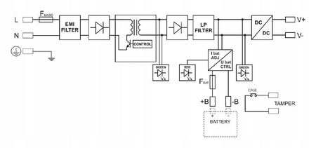 System zasilania switchy PoE PULSAR SWB-60