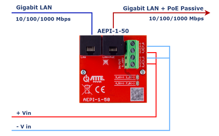 AEPI-1-50 Adapter PoE Passive 1 kanałowy 10/100/1000Mbps