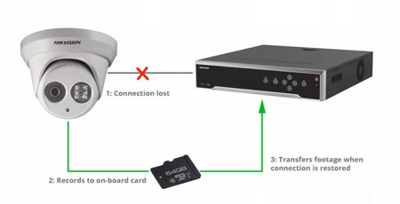 Kamera IP HIKVISION DS-2CD2345G0P-I 1.68mm