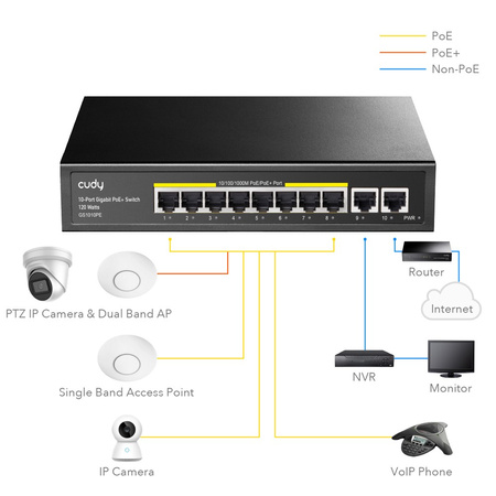 Switch POE Cudy GS1010PE 8xGE PoE+ 120W 2xGb Uplink