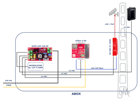 ASUC-15-482-HS Adapter PoE PASSIVE podnoszący napięcie do 48