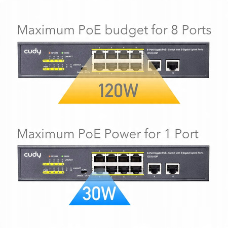 Switch PoE 8+2 10/100/1000Mbps 120W Cudy GS1010P