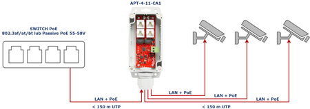 APT-4-11-CA1 Switch PoE 4 portowy 10/100Mbps, extender w obudowie zewnętrznej IP68