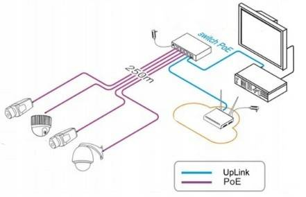 Switch POE 4+2 port UTEPO UTP3-SW04-TP60