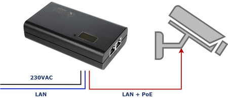 IPM-90-550 Midspan PoE 1 kanałowy 10/100/1000Mbps 55V 90W