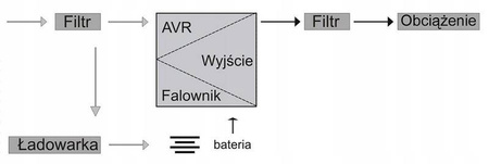 EAST UPS EA2200 2000VA / 1200W TOWER