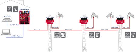 IPB-5-10A-OF Switch PoE 6 portowy ze zintegrowanym zasilaczem