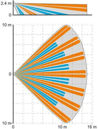 Czujka ruchu SLIM-PIR Satel