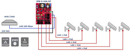 IPB-5-10A-OF Switch PoE 6 portowy ze zintegrowanym zasilaczem