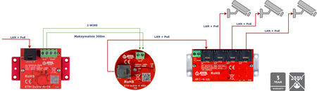ETH-2wire-A-SET2 Zestaw do transmisji LAN 10/100Mbps + PoE po 2 żyłach