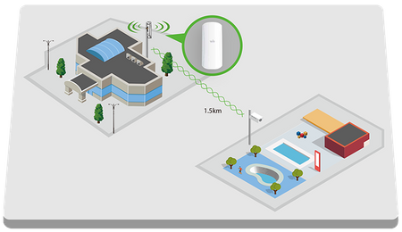 2.4Ghz Antena WIS-Q2300A (27dBm 12dBi 10/100) WISP