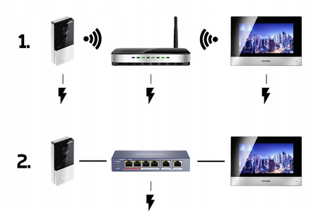 Zestaw wideodomofonowy DSKIS603P HIKVISION+GRATISY