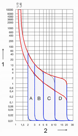 Legrand RX3 Wyłącznik nadprądowy 1P B16 419136