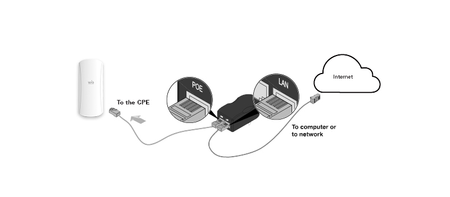 2.4Ghz Antena WIS-Q2300A (27dBm 12dBi 10/100) WISP