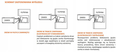 Elektrozamek XS12UW-C HARTTE WYŚLIZG WYŁ