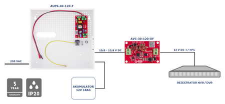 AUPS-40-120-F Zasilacz buforowy SMPS 12V 3,5A 40W