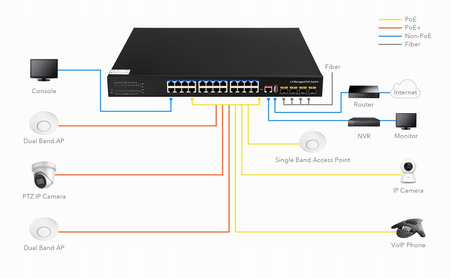 Switch POE 24 portowy z 4x SFP Cudy GS5024PS4-400W