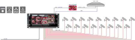 IPUPS-17-11-R5U0 Zestaw buforowy do 17 kamer IP switch PoE 17P+1UP