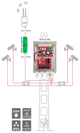IP-5-11-M2 Zestaw do 5 kamer IP switch PoE 5P+1UP