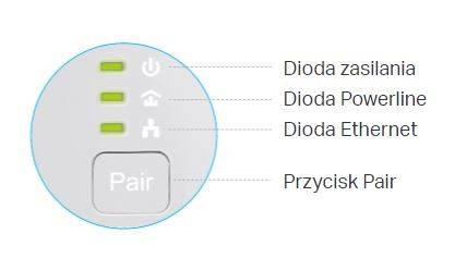 TP-Link PLC TL-PA4010 Kit AV600