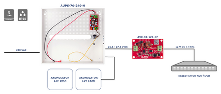AUPS-70-240-H Zasilacz buforowy SMPS 24V 3A 72W