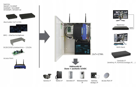 System zasilania switchy PoE PULSAR SWB-120
