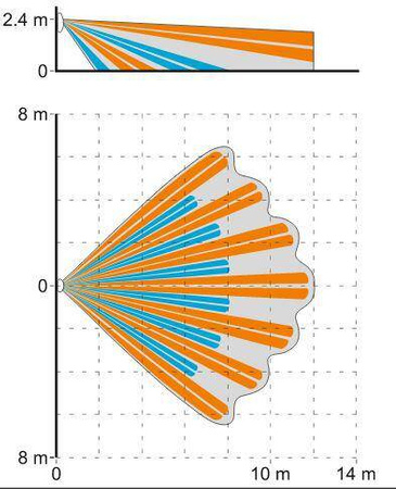 Czujka ruchu SLIM-PIR-PET Satel