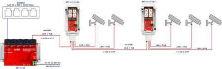 APT-4-11-CA1 Switch PoE 4 portowy 10/100Mbps, extender w obudowie zewnętrznej IP68
