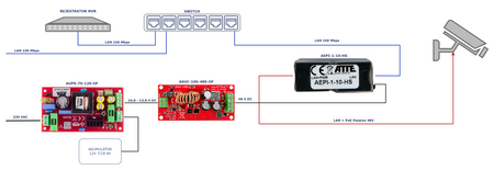 AEPI-1-10-HS Adapter PoE PASSIVE 1 kanałowy 10/100