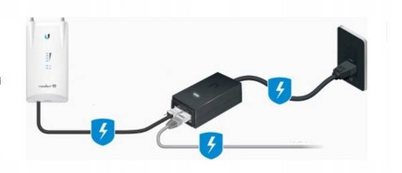 Zasilacz PoE 24V 24W 1A UBiQUiTi