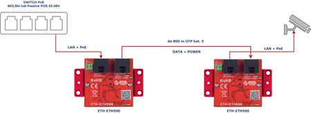 ETH-ETH500-SET Ekstender zasięgu LAN+PoE, zasięg do 800m