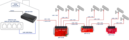 IPM-90-550 Midspan PoE 1 kanałowy 10/100/1000Mbps 55V 90W