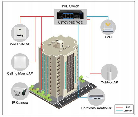 Switch przemysłowy UTEPO UTP7108E-POE