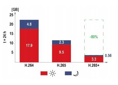 Kamera IP HIKVISION DS-2CD2T46G2-ISU/SL 2.8mm