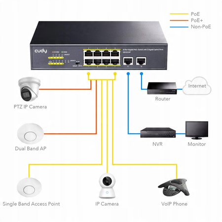 Switch PoE 8+2 10/100/1000Mbps 120W Cudy GS1010P