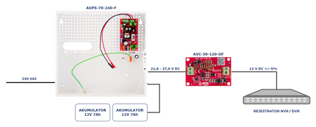 AUPS-70-240-F Zasilacz buforowy SMPS 24V 3A 72W