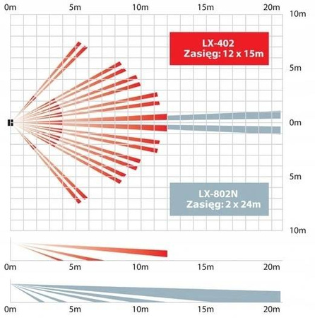 Czujka OPTEX LX-402 PIR zewnętrzna IP54 kąt 120° 12m PET zwierzęta