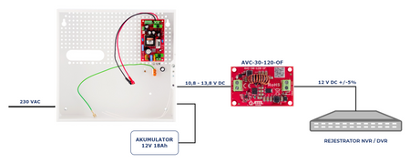 AUPS-70-120-F Zasilacz buforowy SMPS 12V 6A 72W