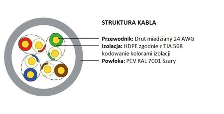 Kabel UTP 5e wew. ECG 1m
