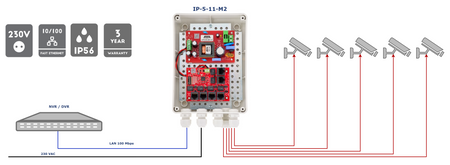 IP-5-11-M2 Zestaw do 5 kamer IP switch PoE 5P+1UP