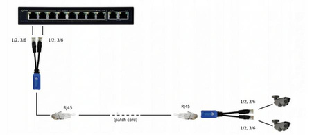 Spliter PoE PULSAR P-POE2