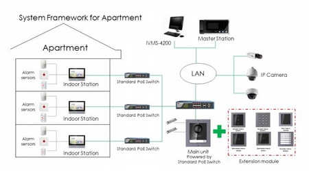 Moduł Klawiatury DS-KD-KP HIKVISION