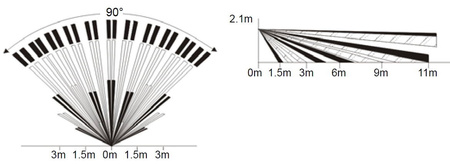 Czujka PARADOX PMD75 RADIOWA PET40kg