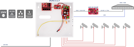 IPUPS-5-11-F Zestaw buforowy do 5 kamer IP switch PoE 5P+1UP