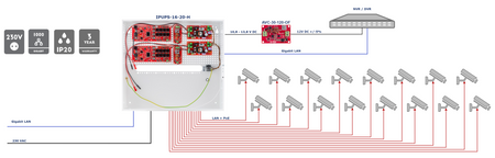 IPUPS-16-20-H Zestaw buforowy do 16 kamer IP switch Po 16P+2G