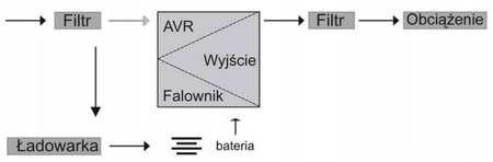 Zasilacz awaryjny EAST UPS EA901PSRT BATUPS 1000VA / 900W RACK/TOWER