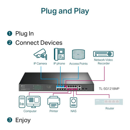 Switch TP-LINK TL-SG1218MP